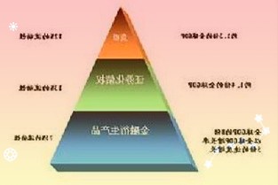 财政资金跨周期使用空间充足今年赤字率料将下行