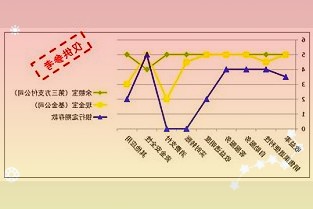 民德电子：公司参股子公司晶睿电子主营业务为半导体硅片材料的研发、生产和销