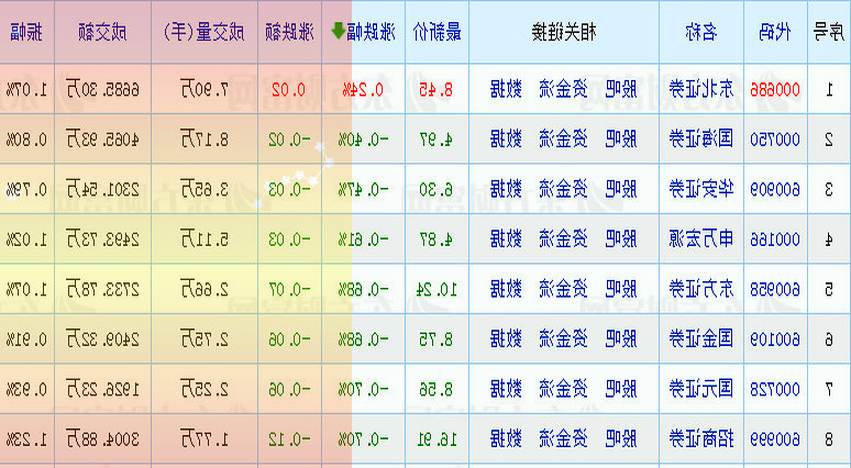 80后90后是购买主力？个人养老金基金开售众生相：首日现顶格申购基金经理